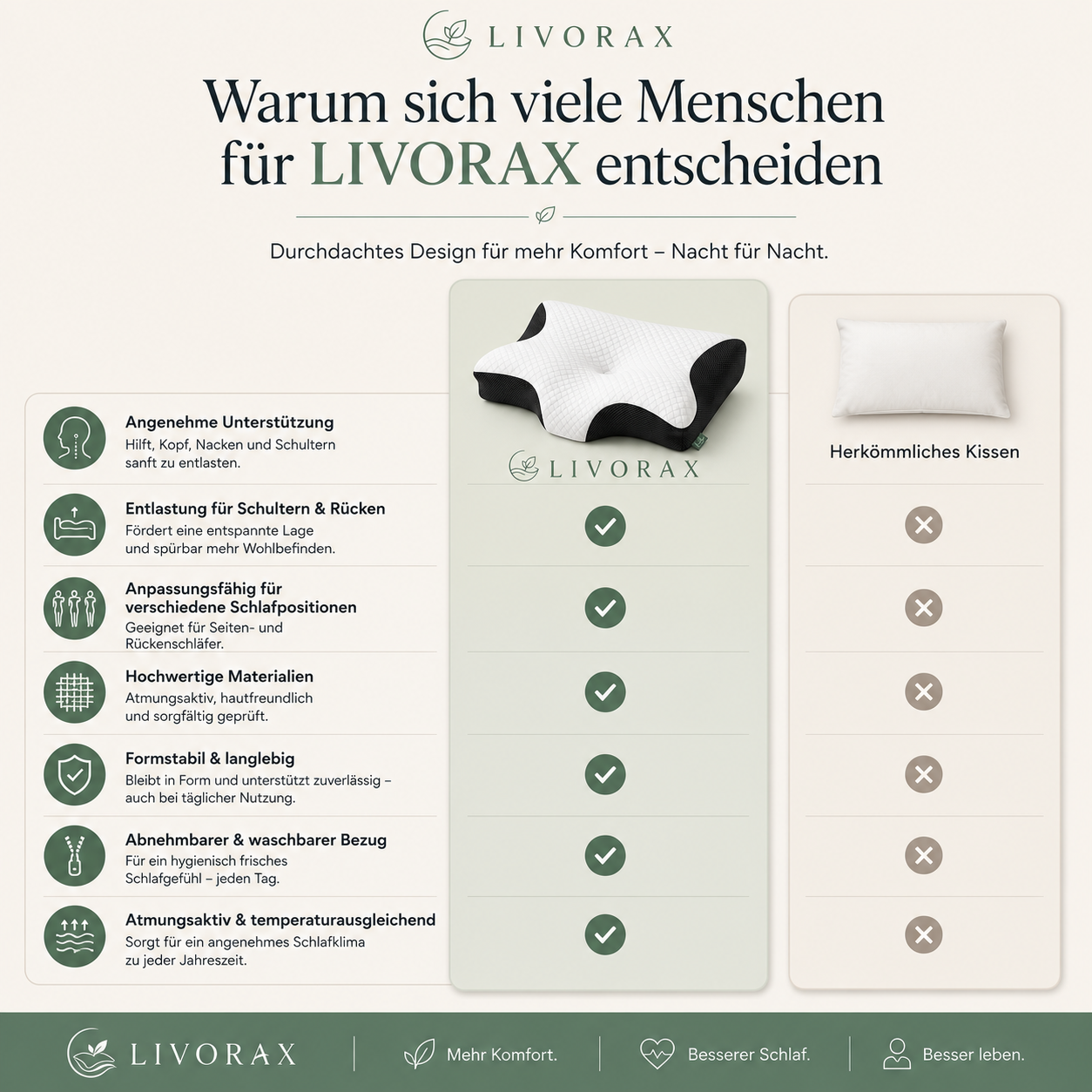 Livorax Ergonomisches Schlafkissen – Für Seiten- & Rückenschläfer
